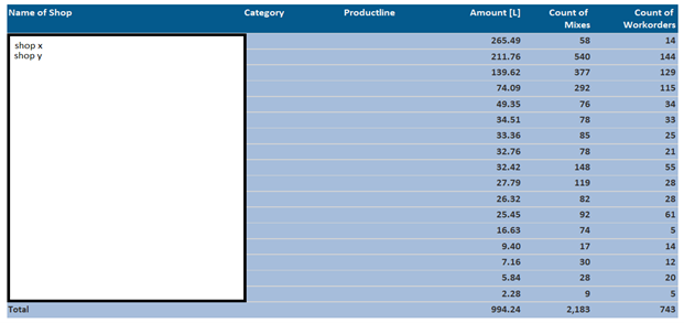 Distributor_report_chart4.png