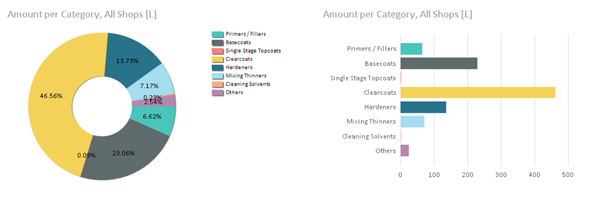 Distributor_report_chart1.png