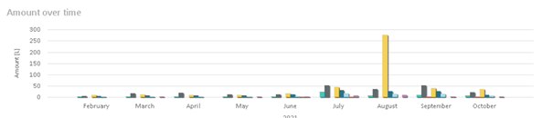 Distributor_report_chart2.png