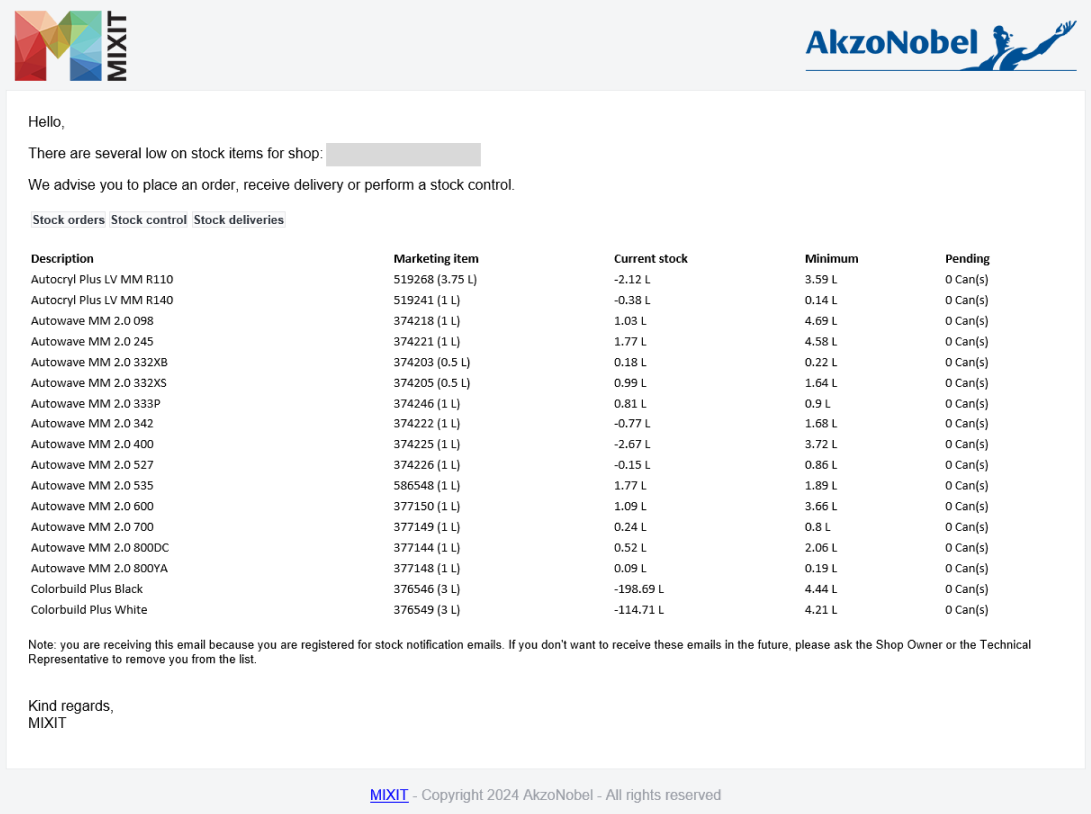 LowOnStockEmail.PNG