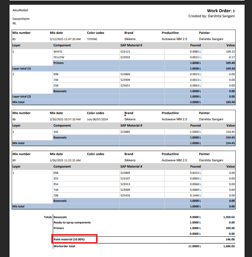 Paint Material Percentage Details